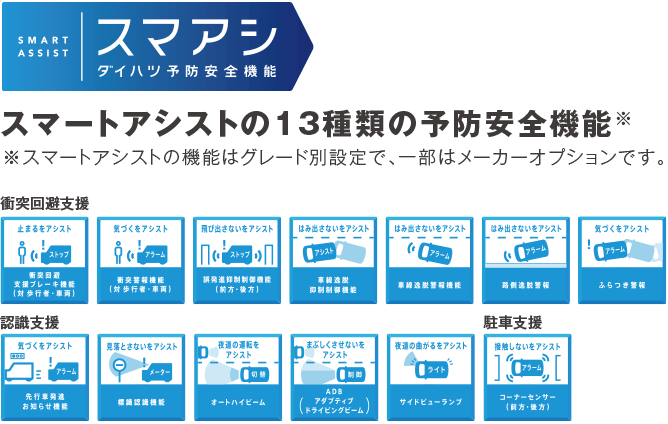 スマートアシストの13種類の予防安全機能